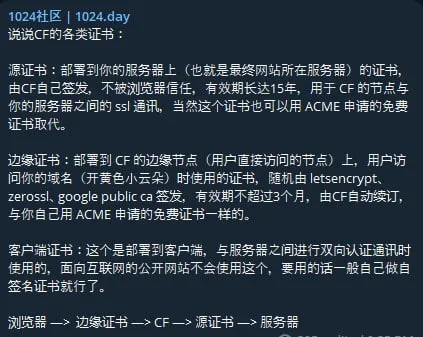 cf的各类证书